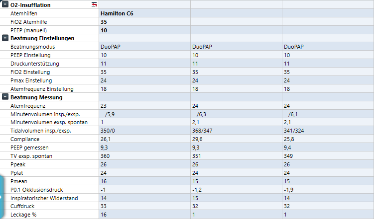 Beatmunsmodus DuoPAP (entspricht BiBAP™)